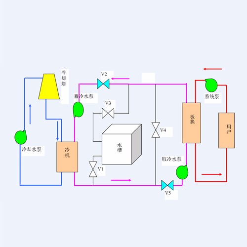 重庆大型蓄能空调系统