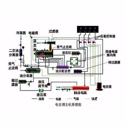 医院建筑室内空气净化系统