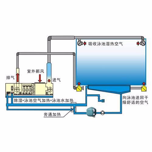 酒店温泉热水节能恒温系统